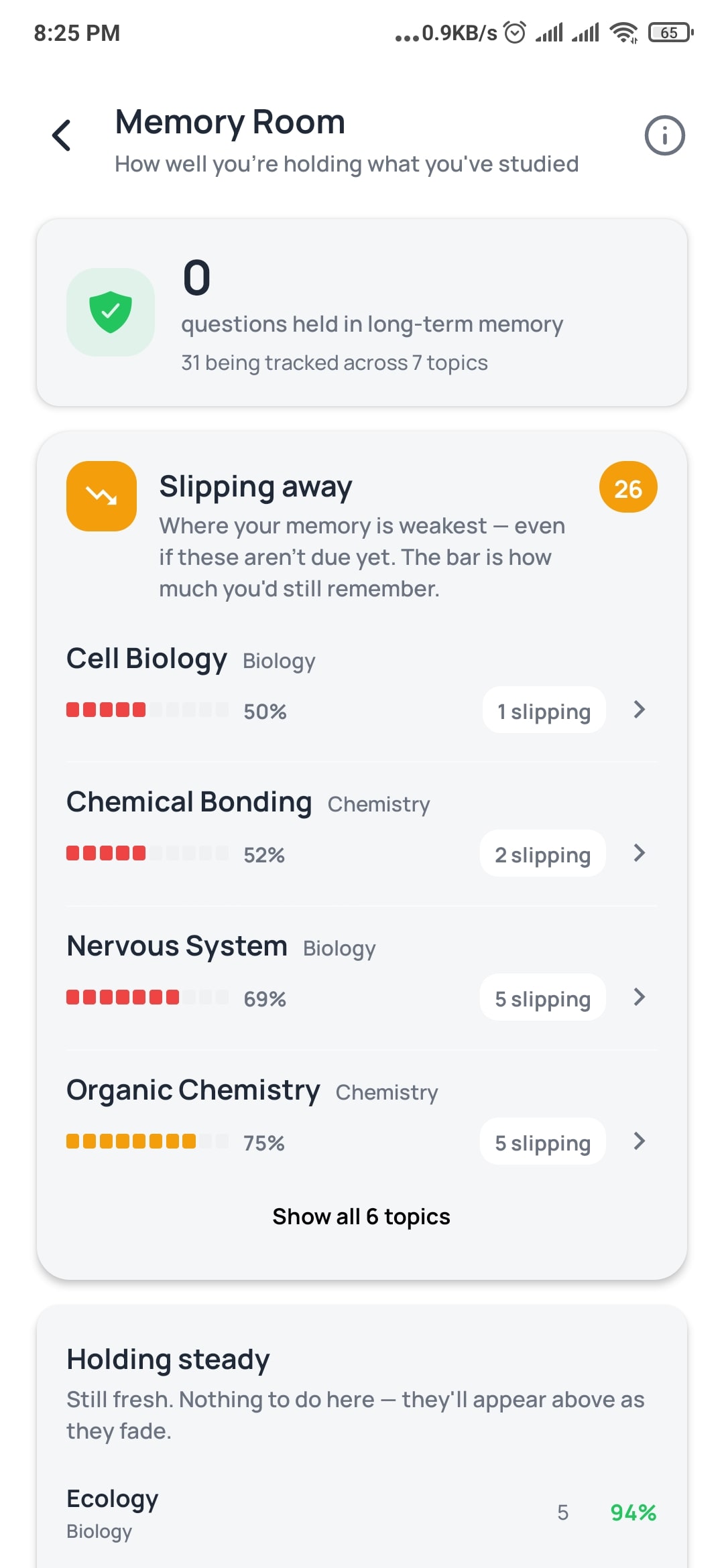 Memory Room showing which topics are slipping away, with a predicted recall bar for each